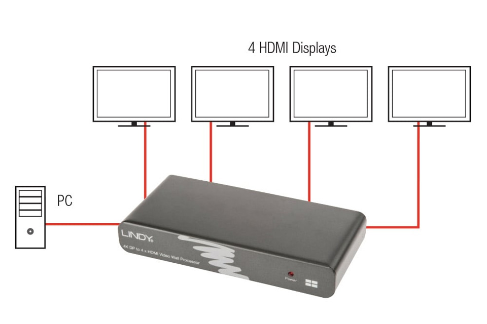 Lindy Displayport to 4 x HDMI splitter