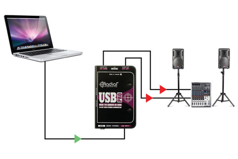 Radial Engineering USB Pro DAC - Example