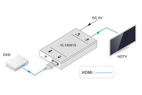 Vivolink HDMI HDCP konverter