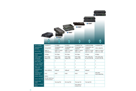 Vivolink HDMI Extender Overview
