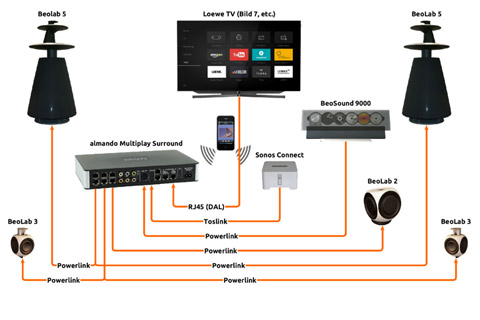 Almando MultiPlay Surround Switch, diagram