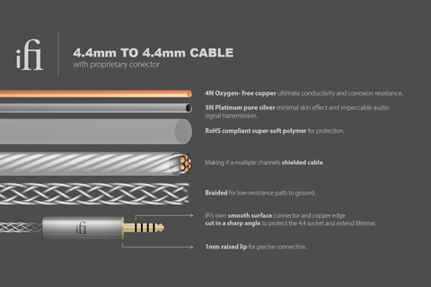 ifi Audio 4.4mm to 4.4mm cable - Specs