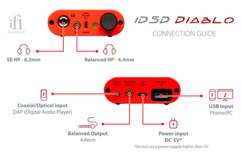 ifi Audio iDSD Diablo connections