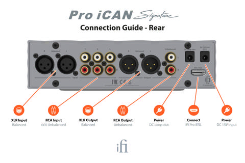ifi Audio ifi iCAN Signature analogue headphone amplifier