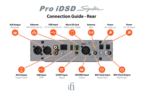 ifi Audio Pro iDSD Signature 4.4