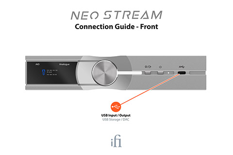 ifi Audio Neo stream