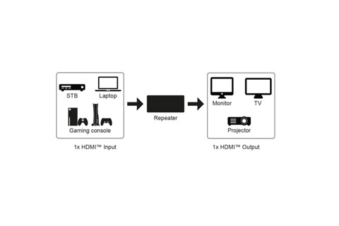 HDMI Booster op til 20m