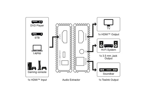 HDMI ARC to digital stereo