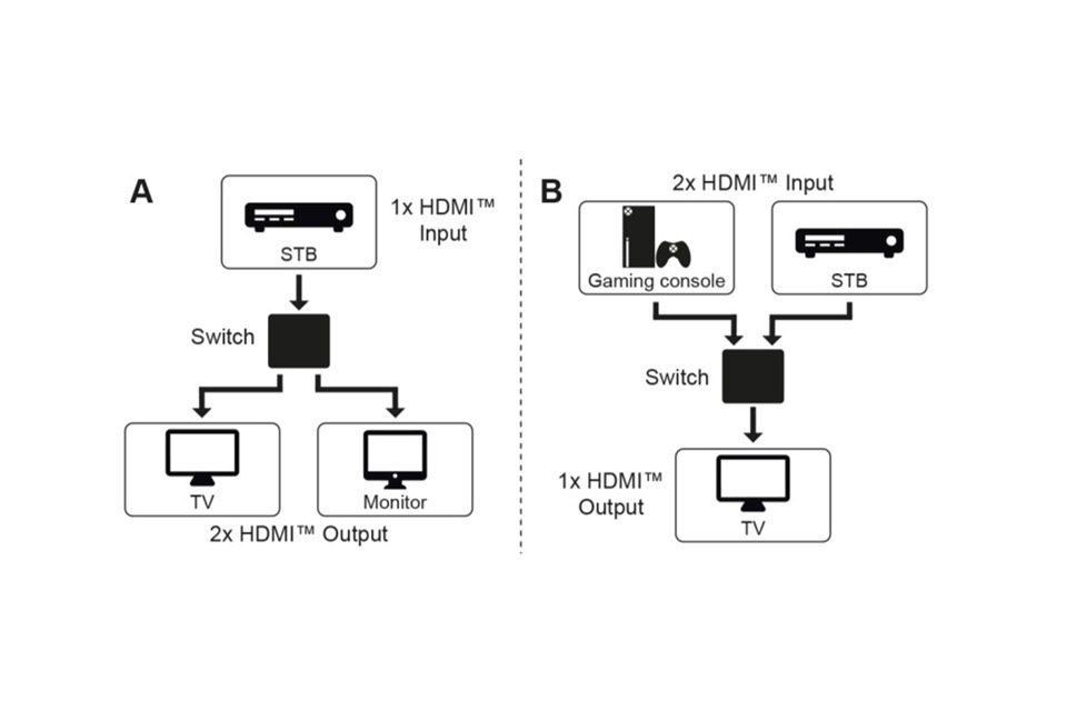 2-1 Port manuel HDMI 2.0 switch