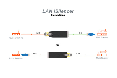iFi Audio Lan iSiliencer netværksadapter, connections