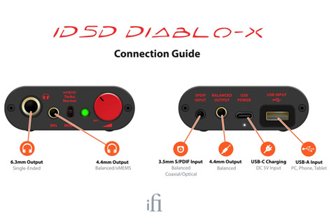 iFi Audio iDSD Diablo X mobil DAC