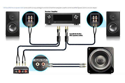 SoundPath speaker level subwoofer adapter - lifestyle