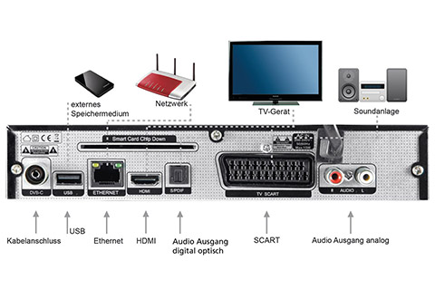 DIGISTAR C HD DVB-C HDTV receiver - info picture