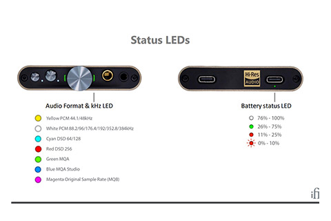 iFi Audio Hip-Dac 3 hovedtelefonsforstærker - Info