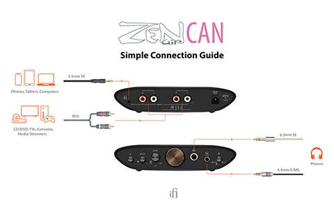 ZEN Air CAN hovedtelefonforstærker  Lifestyle