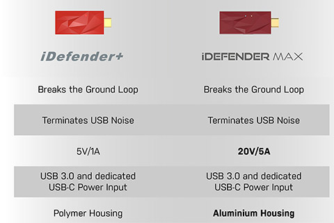 iDefender MAX USB adapter - Info