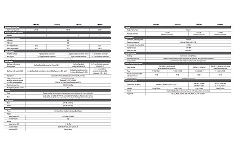 CMA1202 forstærker - Info