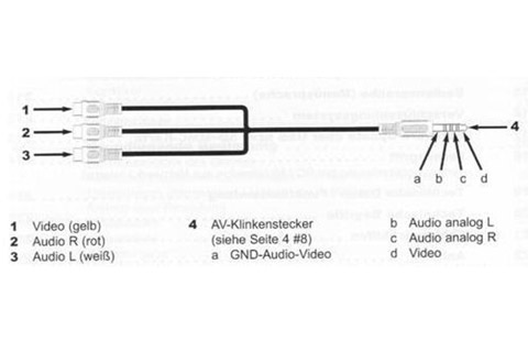 Samsung adapter to Phono and Composite - Pin connection