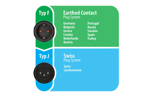 EU til Schweiz travel adapter - Lifestyle