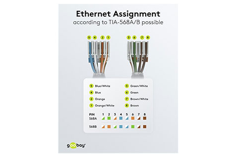 CAT6A STP tool-less RJ45 connector - Lifestyle