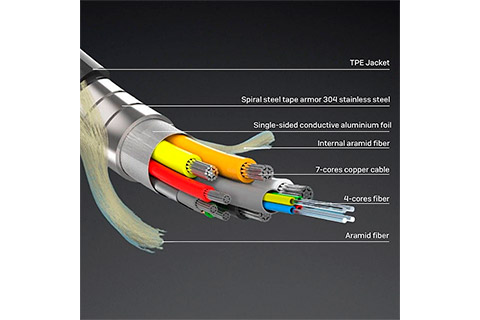 Optic hybrid HDMI 2.1 cable 8K@60Hz - Dissection