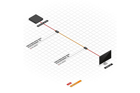 Fiber Optic HDMI dongle extender pair