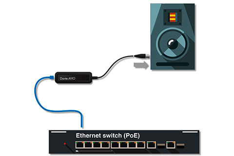 Monacor ADP-DAO-0X1 Dante adapter
