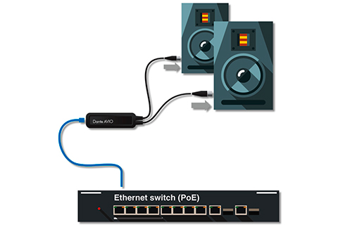 Monacor ADP-DAO-0X2 Dante adapter