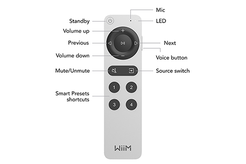 WiiM Remote 2