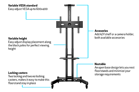 Multibrackets M Public floorstand monitor movable trolley