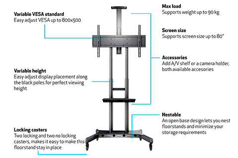 Multibrackets M Public floorstand monitor movable trolley