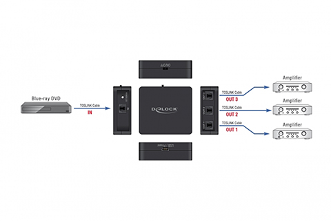 DeLOCK S/PDIF TOSLINK Splitter 1 In 3 Out with USB Power Supply