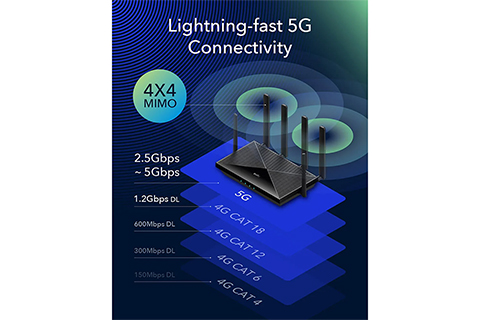 5G Router P5 Rel 16 AX3000 Gigabit Dual-SIM
