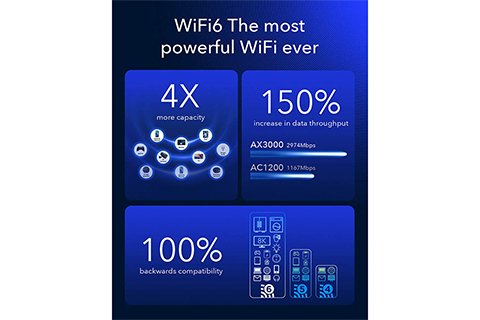 5G Router P5 Rel 16 AX3000 Gigabit Dual-SIM