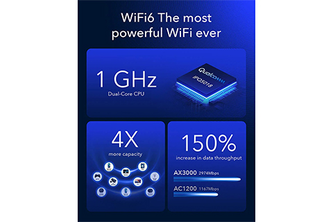 5G Router P5 Rel 16 AX3000 Gigabit Dual-SIM