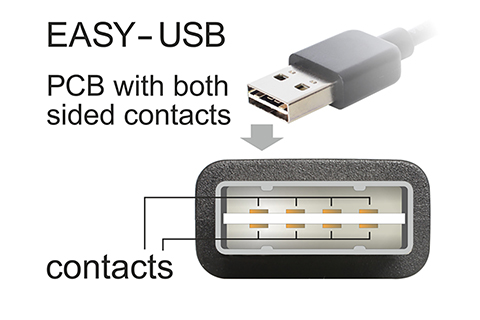 DeLOCK USB 2.0 Cable Angled Connector (USB-A – B)