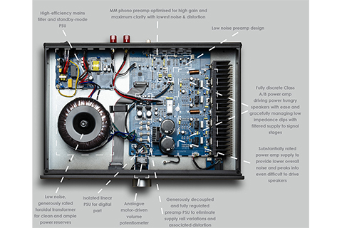Musical Fidelity B1xi Integrated Amplifier - Dissection
