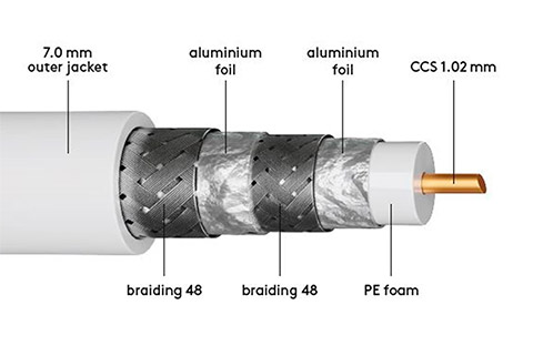 Antennekabel, 4x skærmet (100 meter)