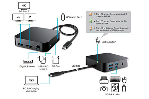 eSTUFF Dual 2K Mini Dock