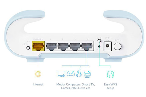 D-Link Aquila Pro AI Wireless 5G WiFi SOHO Router - Back