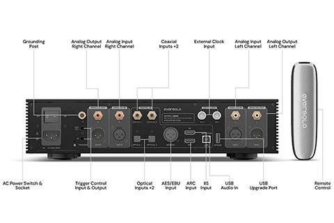 Eversolo Z10-DAC back