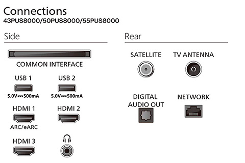 Philips Ambilight 4K Qled TV | PUS8400/12 Series - Connections