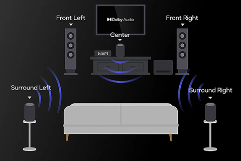 Sound Lite Multiroom Speaker - System - Lifestyle