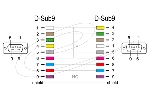 DeLOCK Serial Cable RS-232 D-Sub9 female - female | 2 meter