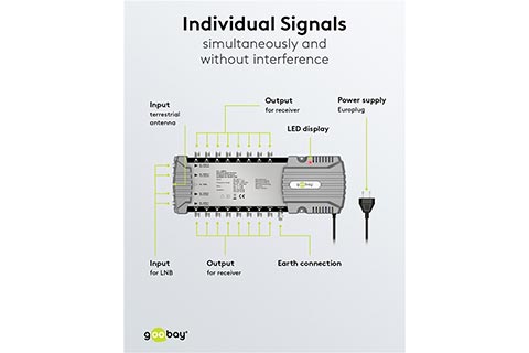 Sat Multiswitch 5 Inputs/16 Outputs - Lifestyle