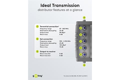 Sat Multiswitch 5 Inputs/16 Outputs - Lifestyle