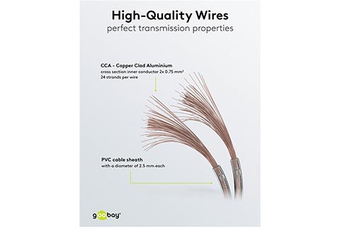 Speaker cable (2x 0.75mm², CCA)