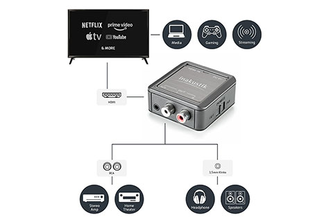 Inakustik HDMI eARC to R/L Audio Extractor - Lifestyle
