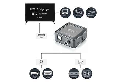 Inakustik HDMI eARC to Coax Audio Extractor - Lifestyle