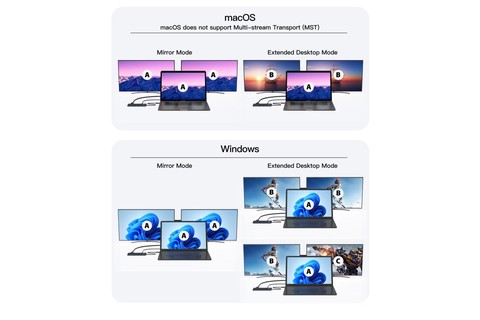 Premium USB-C to HDMI mini dock | 1 in – 4 out (1x HDMI / 2x USB A / 2x USBC, 4K@30Hz)